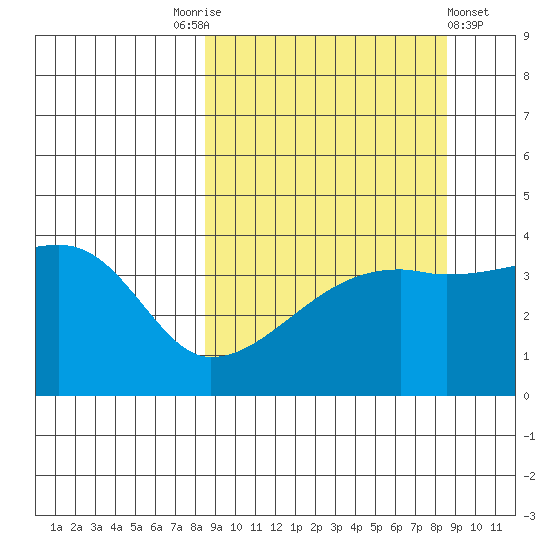 Atka Pass tide chart for Saturday, September 24, 2022