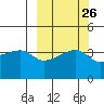 Atka Pass tide chart for Monday, September 26, 2022