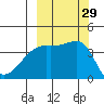 Atka Pass tide chart for Thursday, September 29, 2022