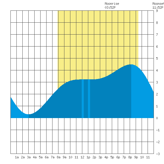 Atka Pass tide chart for Friday, September 2, 2022