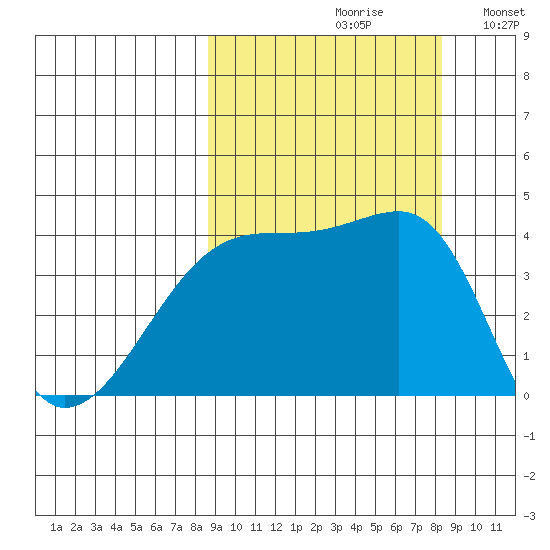Atka Pass tide chart for Friday, September 30, 2022