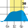 Atka Pass tide chart for Friday, September 30, 2022