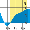 Atka Pass tide chart for Monday, September 5, 2022