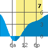 Atka Pass tide chart for Wednesday, September 7, 2022