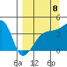 Atka Pass tide chart for Thursday, September 8, 2022