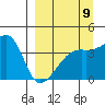 Atka Pass tide chart for Friday, September 9, 2022