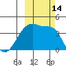 Atka Pass tide chart for Friday, October 14, 2022
