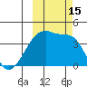 Atka Pass tide chart for Saturday, October 15, 2022