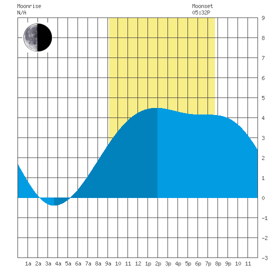 Atka Pass tide chart for Monday, October 17, 2022