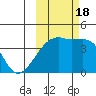 Atka Pass tide chart for Tuesday, October 18, 2022