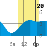 Atka Pass tide chart for Thursday, October 20, 2022