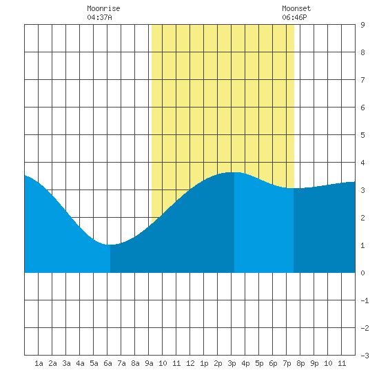 Atka Pass tide chart for Friday, October 21, 2022