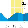 Atka Pass tide chart for Friday, October 21, 2022