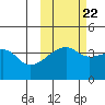 Atka Pass tide chart for Saturday, October 22, 2022