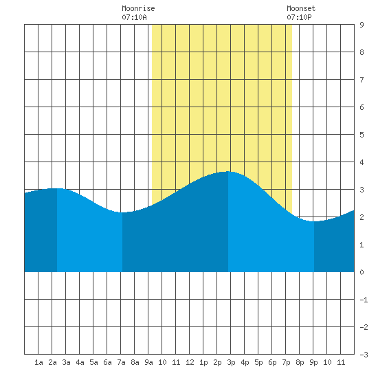 Atka Pass tide chart for Sunday, October 23, 2022