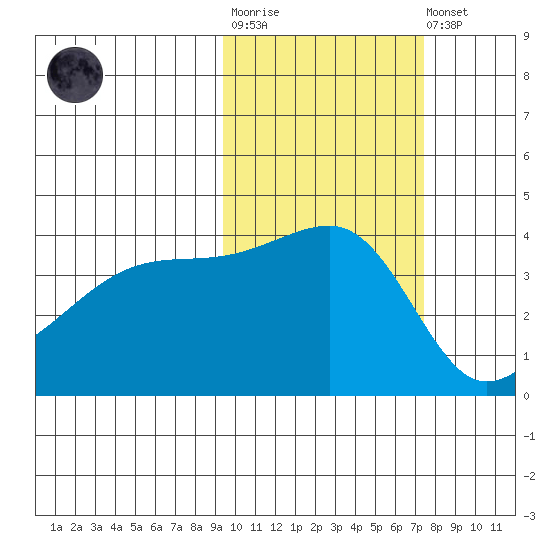 Atka Pass tide chart for Tuesday, October 25, 2022