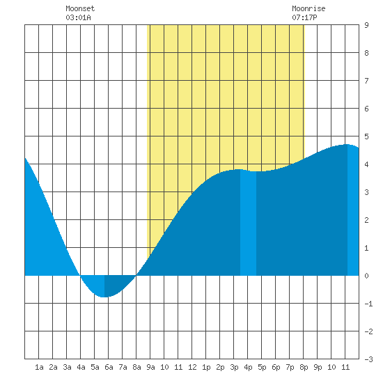 Atka Pass tide chart for Wednesday, October 5, 2022