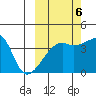 Atka Pass tide chart for Thursday, October 6, 2022