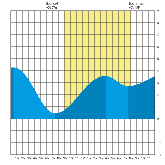 Atka Pass tide chart for Friday, October 7, 2022
