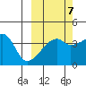 Atka Pass tide chart for Friday, October 7, 2022