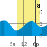 Atka Pass tide chart for Saturday, October 8, 2022