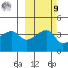 Atka Pass tide chart for Sunday, October 9, 2022