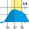 Atka Pass tide chart for Monday, November 14, 2022