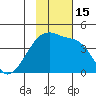 Atka Pass tide chart for Tuesday, November 15, 2022