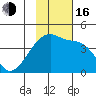 Atka Pass tide chart for Wednesday, November 16, 2022