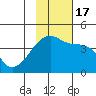 Atka Pass tide chart for Thursday, November 17, 2022