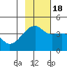 Atka Pass tide chart for Friday, November 18, 2022