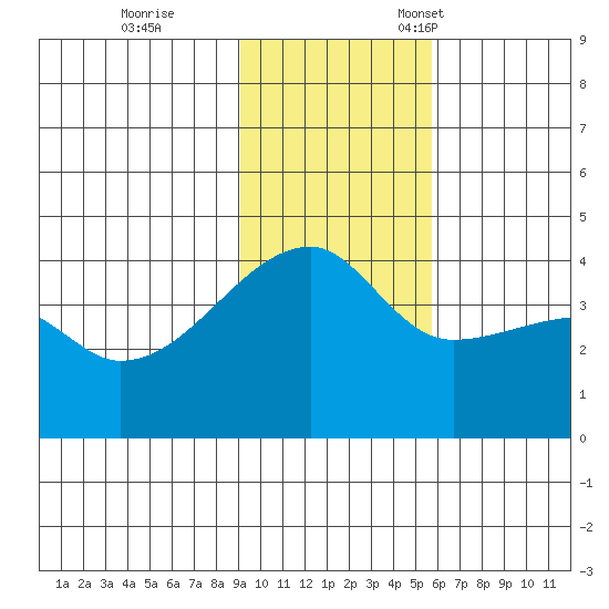 Atka Pass tide chart for Saturday, November 19, 2022