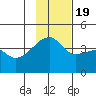 Atka Pass tide chart for Saturday, November 19, 2022