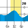 Atka Pass tide chart for Sunday, November 20, 2022