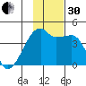Atka Pass tide chart for Wednesday, November 30, 2022