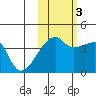 Atka Pass tide chart for Thursday, November 3, 2022