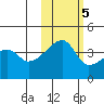 Atka Pass tide chart for Saturday, November 5, 2022