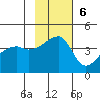 Atka Pass tide chart for Sunday, November 6, 2022