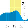Atka Pass tide chart for Monday, November 7, 2022