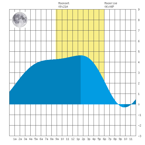 Atka Pass tide chart for Tuesday, November 8, 2022