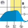Atka Pass tide chart for Tuesday, November 8, 2022