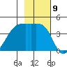 Atka Pass tide chart for Wednesday, November 9, 2022