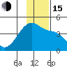 Atka Pass tide chart for Thursday, December 15, 2022