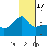 Atka Pass tide chart for Saturday, December 17, 2022