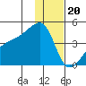 Atka Pass tide chart for Tuesday, December 20, 2022