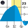Atka Pass tide chart for Friday, December 23, 2022