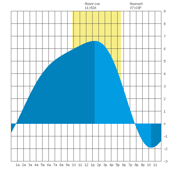 Atka Pass tide chart for Saturday, December 24, 2022