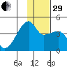 Atka Pass tide chart for Thursday, December 29, 2022