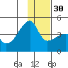 Atka Pass tide chart for Friday, December 30, 2022