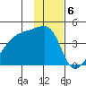 Atka Pass tide chart for Tuesday, December 6, 2022